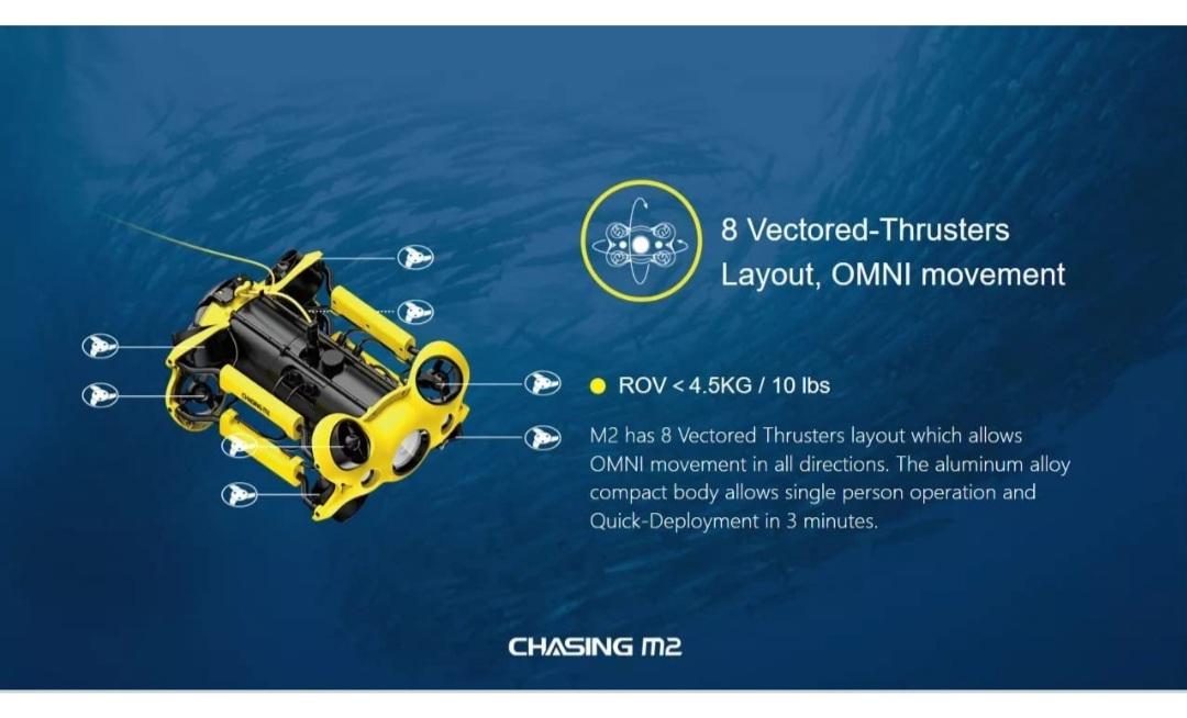 Chasing Underwater Drone - M2 100 Combo Retail Package (New)