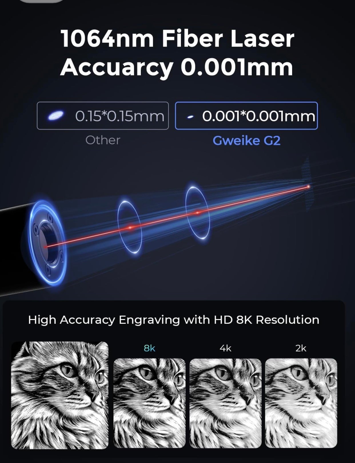 G-Weike Fiber Laser 20W - G2 Pro Retail Package (New)