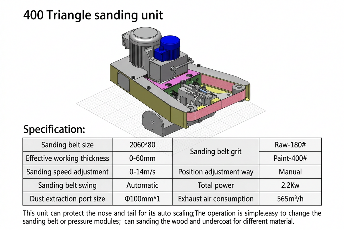 Edgebander - Edge Coating & Sanding Machine (For Soildwood and MDF)
