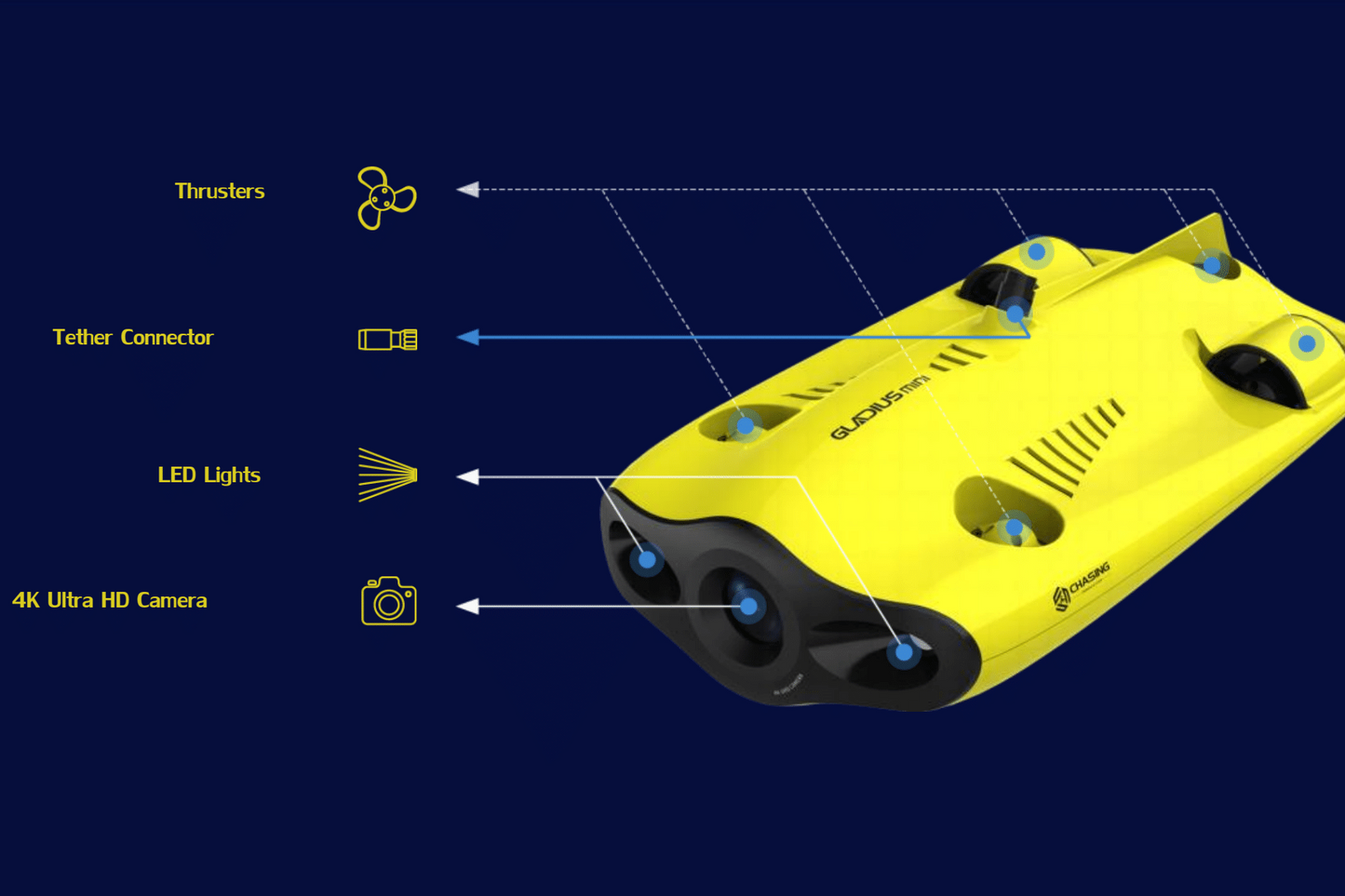 Chasing Underwater Drone - Mini 100 Retail Package (Refurbished)